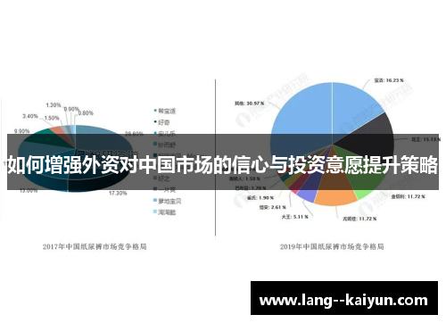 如何增强外资对中国市场的信心与投资意愿提升策略