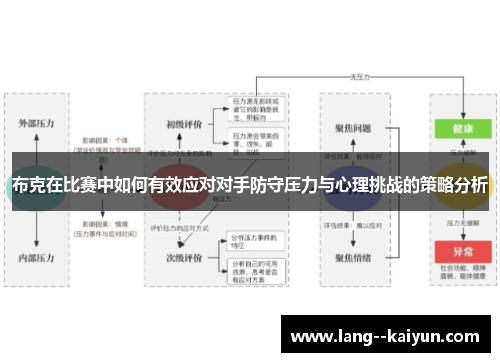布克在比赛中如何有效应对对手防守压力与心理挑战的策略分析