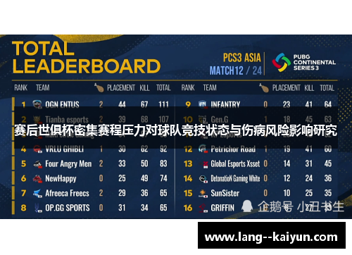 赛后世俱杯密集赛程压力对球队竞技状态与伤病风险影响研究